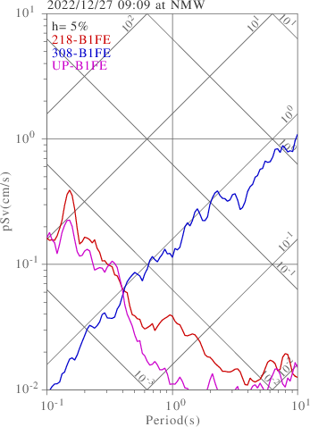 sv graph