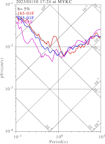 sv graph