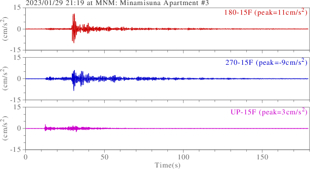 waveform