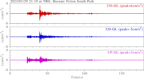 waveform