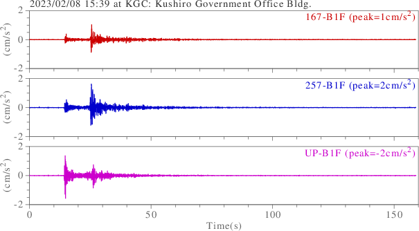 waveform