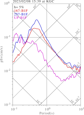 sv graph