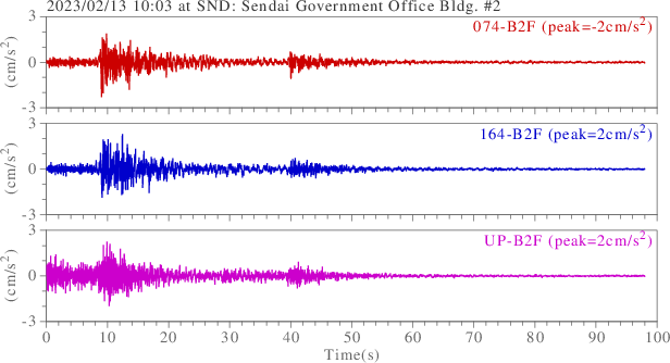 waveform