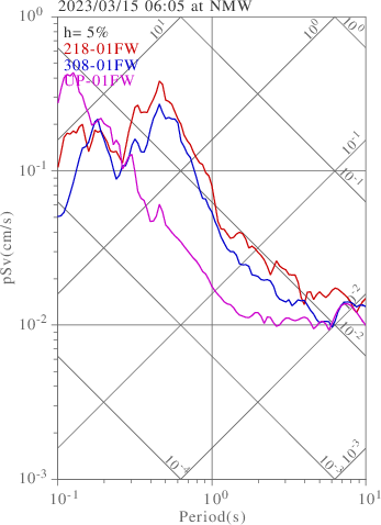 sv graph