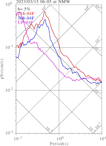 sv graph