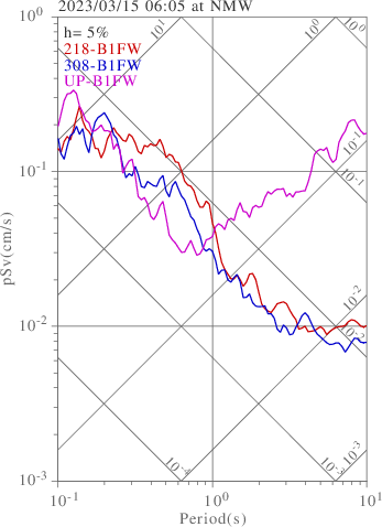 sv graph