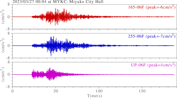 waveform