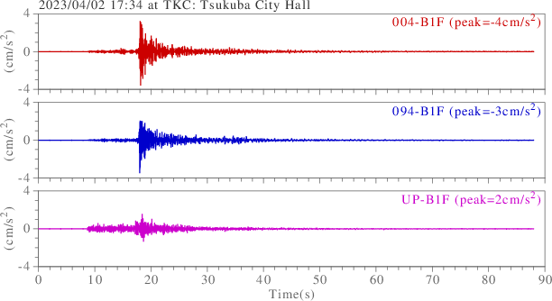 waveform