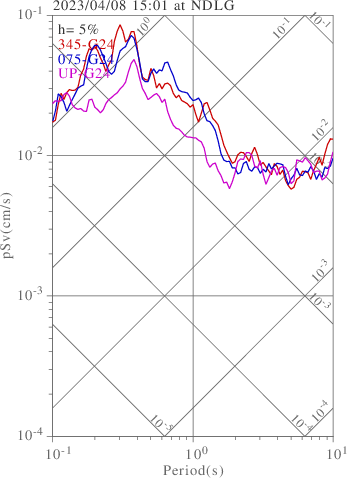 sv graph