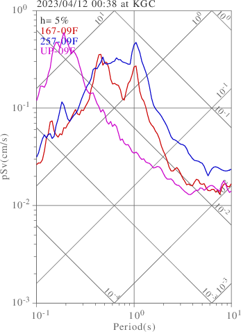 sv graph