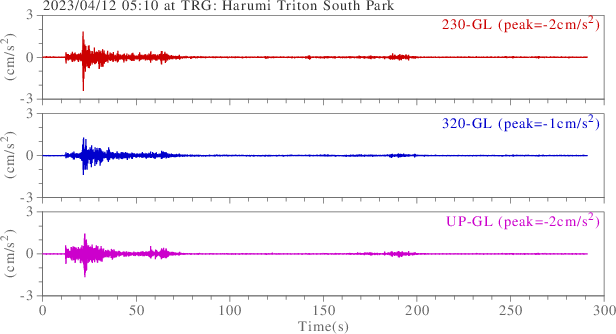 waveform