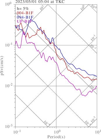 sv graph