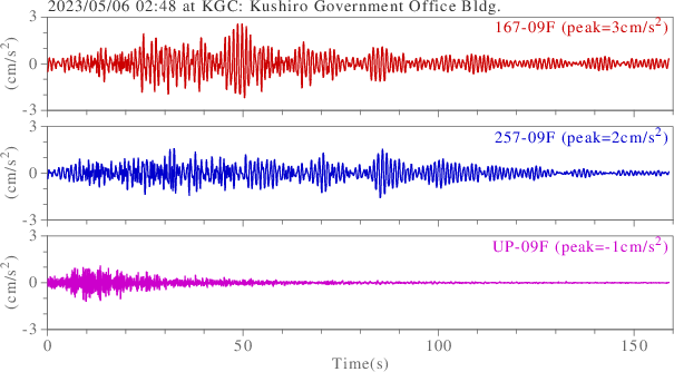 waveform