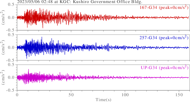 waveform