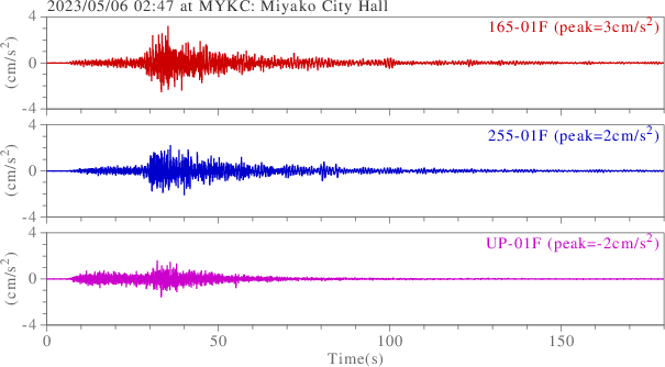 waveform