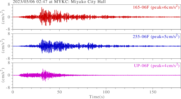 waveform
