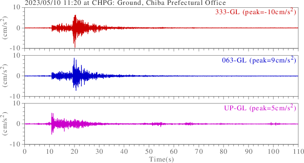 waveform