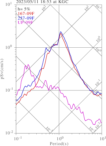 sv graph