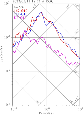 sv graph