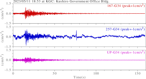 waveform