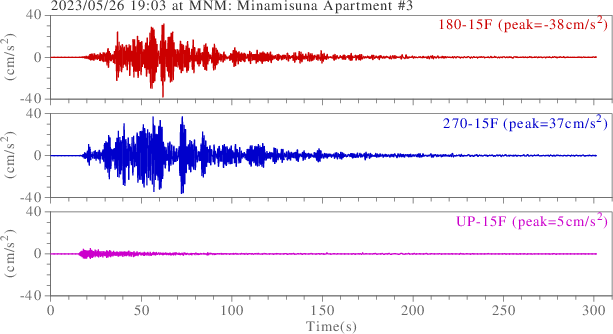 waveform