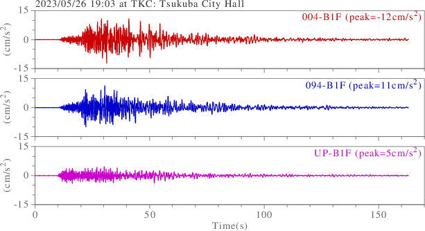 waveform