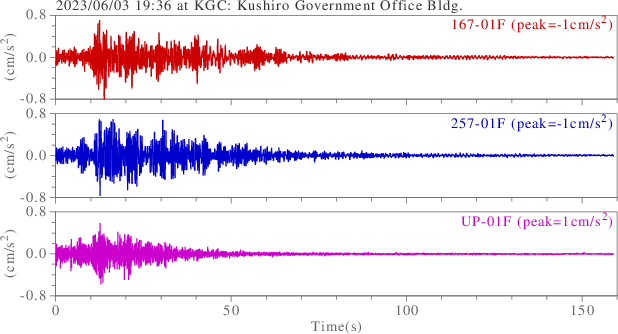 waveform