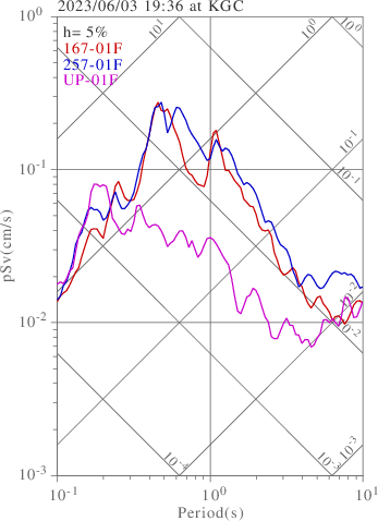 sv graph