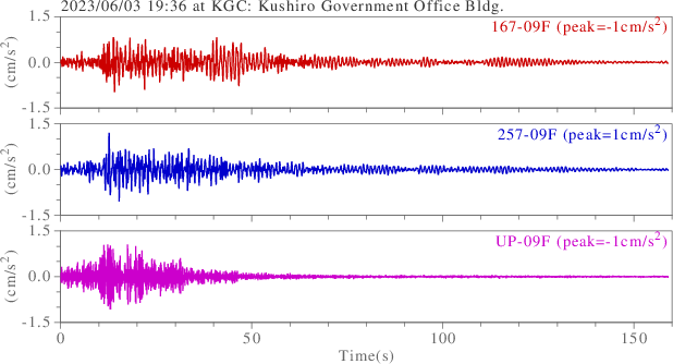 waveform