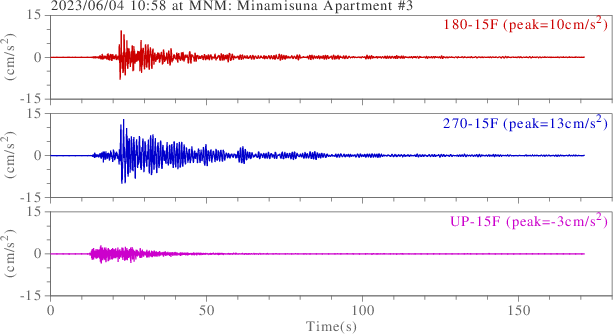 waveform