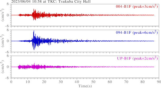 waveform