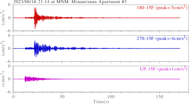 waveform