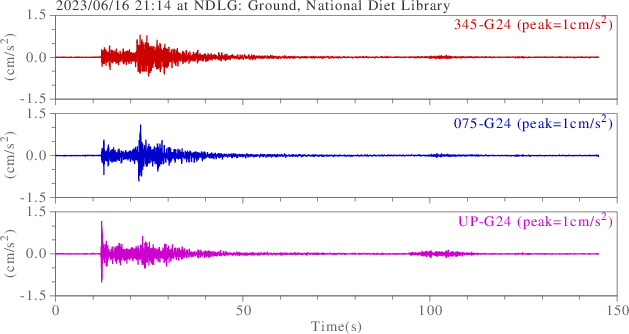 waveform