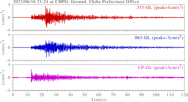 waveform