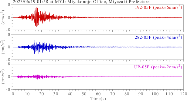 waveform