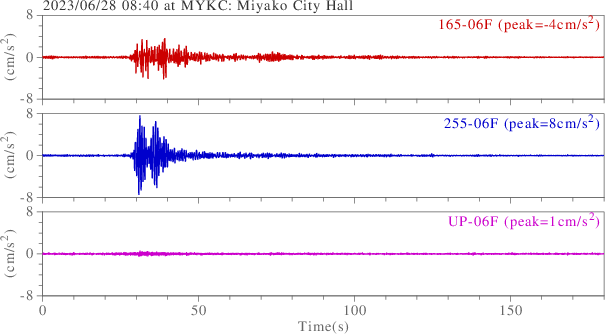 waveform