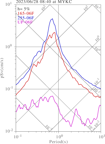sv graph