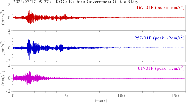 waveform