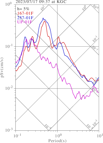 sv graph