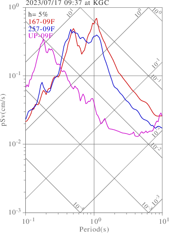 sv graph