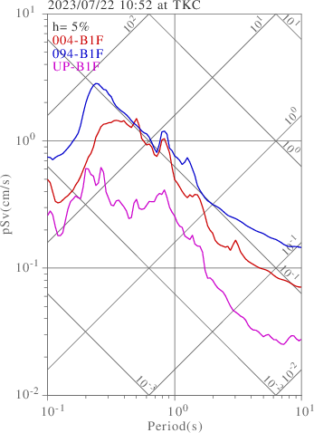 sv graph