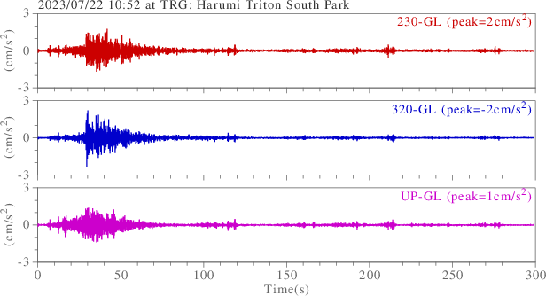 waveform