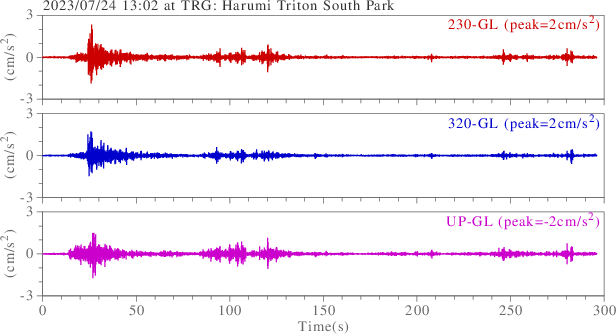 waveform