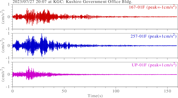 waveform