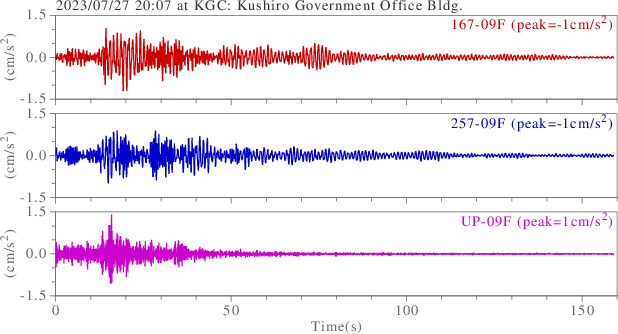 waveform