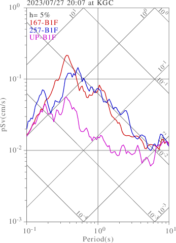 sv graph
