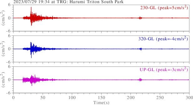 waveform