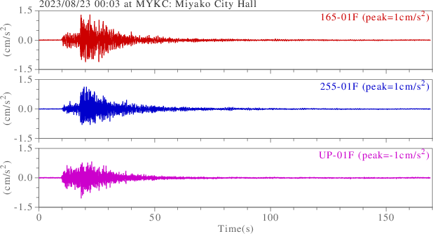 waveform