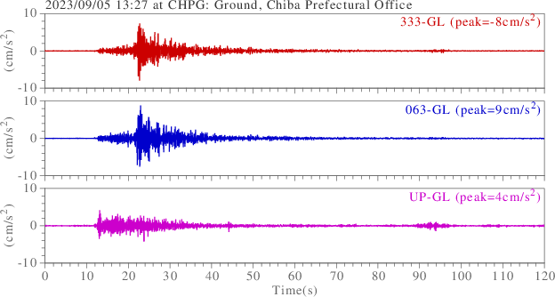 waveform