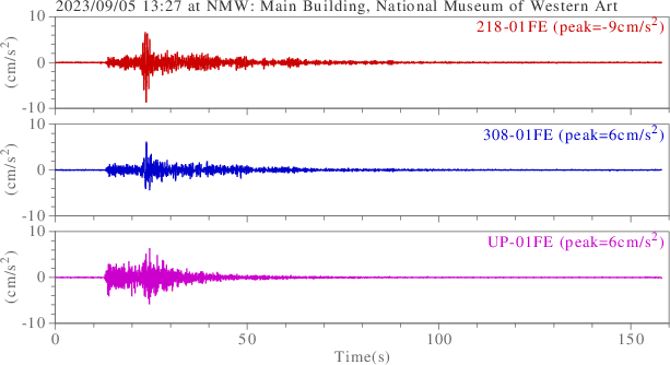 waveform